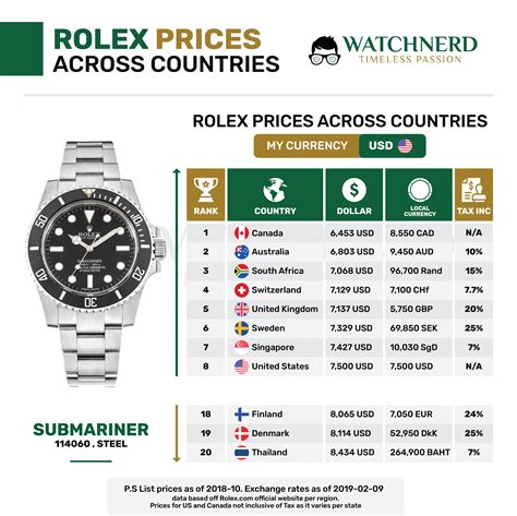 rolex preisliste 2020 pdf|Rolex Retail Price List 2021 .